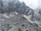 Piano Fiscalino / Fischleinboden - Croda Rossa di Sesto